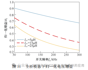 南京航空航天大学:基于SiC 器件的隔离双向混合型LLC 谐振变换器