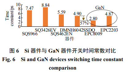 碳化硅器件的短路保护:设计准则和电路