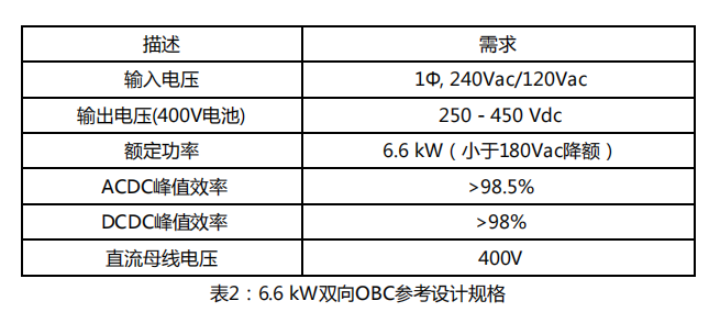 使用碳化硅进行双向车载充电机OBC设计