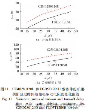 SiC MOSFET 驱动电路设计及特性分析
