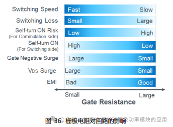 SiC MOSFET栅极驱动电路的基础和设计指南