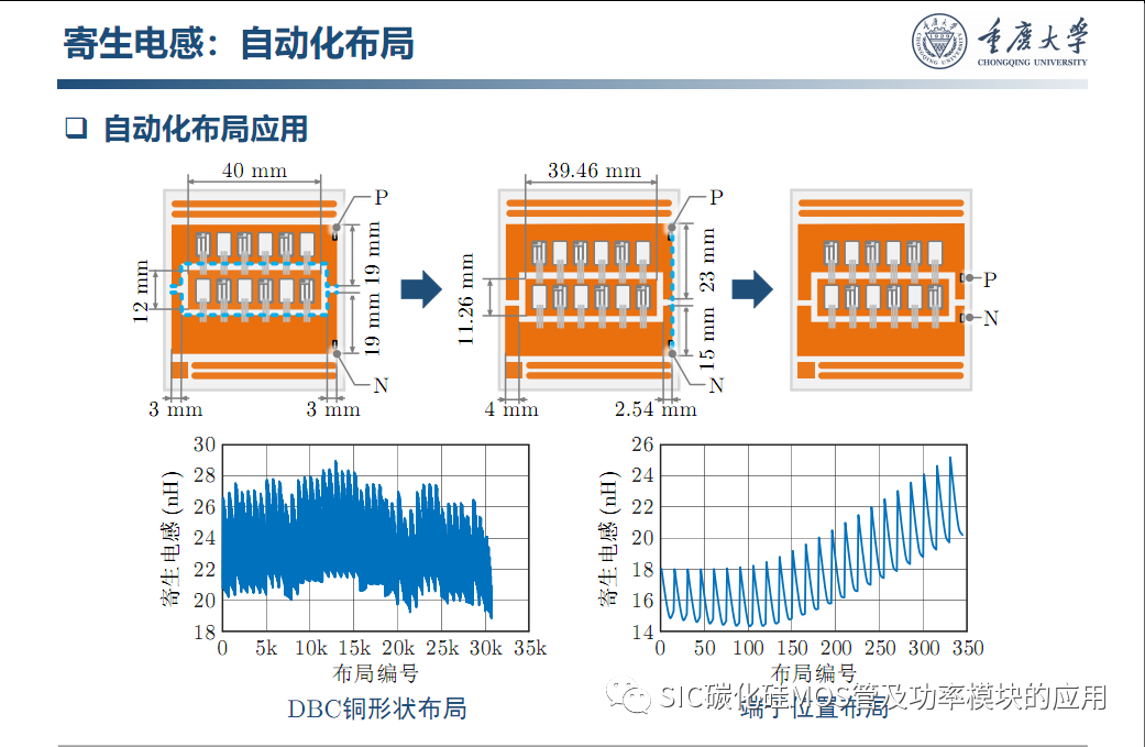 车用SiC功率模块--原位表征.系统集成与寿命评估