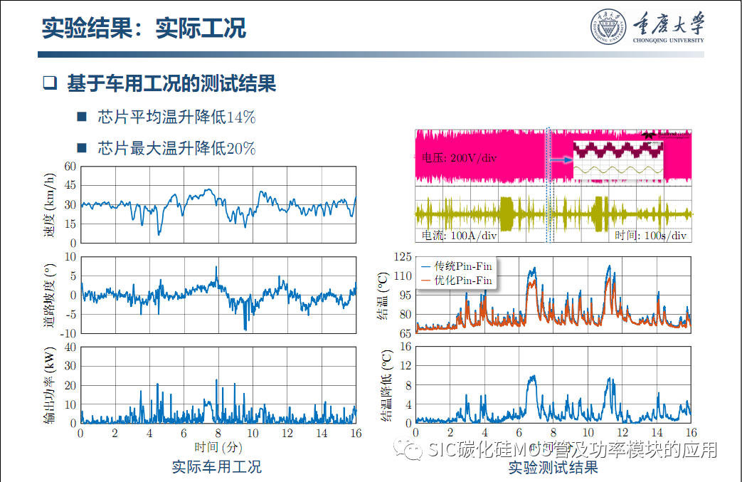 车用SiC功率模块--原位表征.系统集成与寿命评估