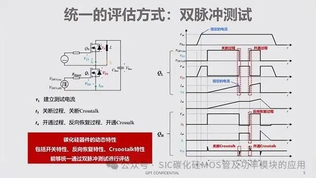 1200V 800A 车规级HPD封装三相全桥碳化硅模块双脉冲测试