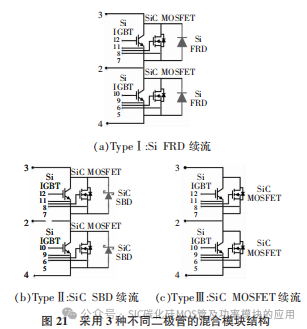 湖南大学:Si IGBT和SiC MOSFET 混合器件及其应用研究