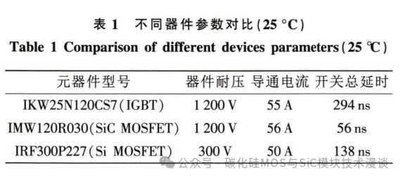 碳化硅高速电机控制器设计及效能分析