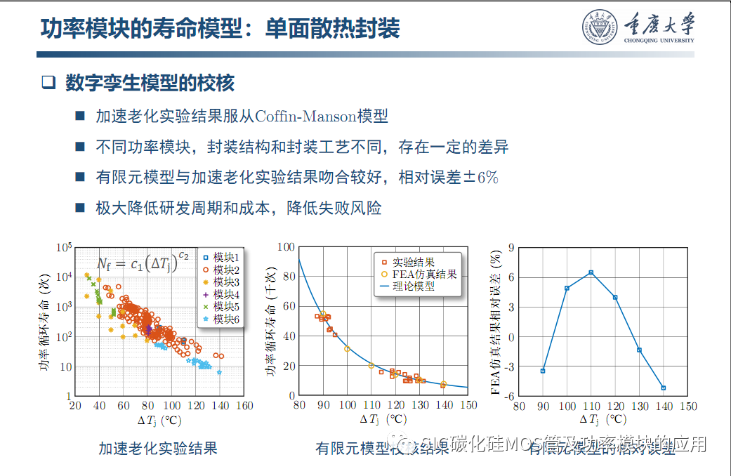 车用SiC功率模块--原位表征.系统集成与寿命评估