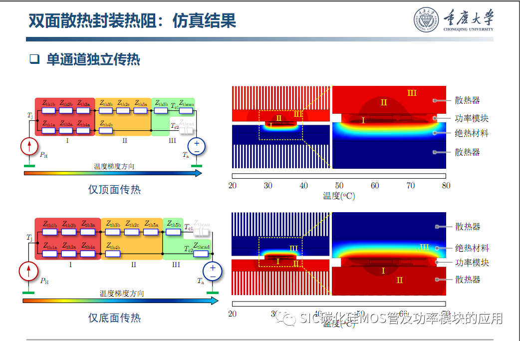 车用SiC功率模块--原位表征.系统集成与寿命评估