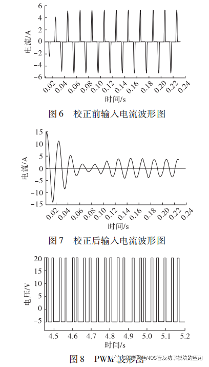 西安交通大学:SiC MOS 在有源功率因数校正电路中的应用