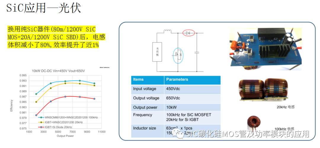 碳化硅器件的选型设计与应用优势案例