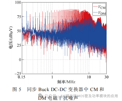 基于SiC MOSFET同步Buck DC-DC变换器的宽频混合 EMI 滤波器设计