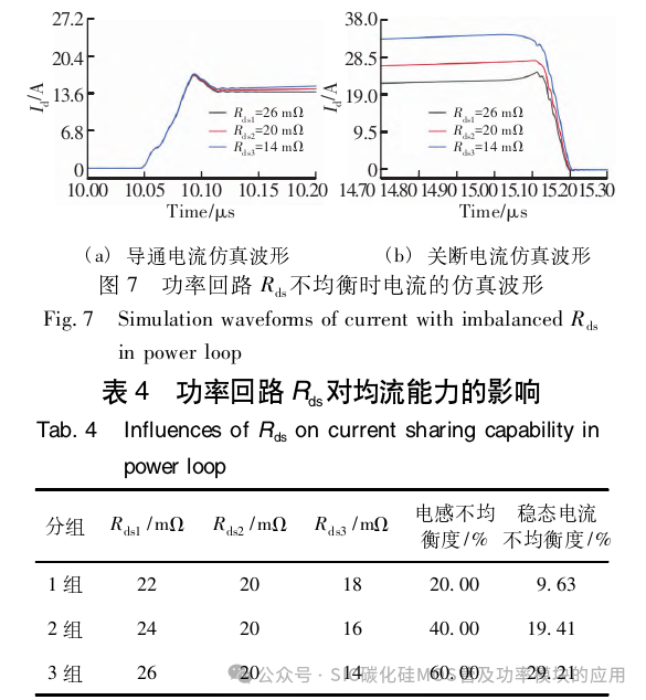 SiC MOSFET功率模块的并联均流研究