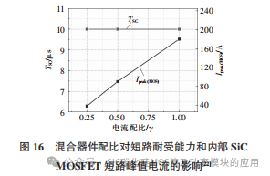 湖南大学:Si IGBT和SiC MOSFET 混合器件及其应用研究