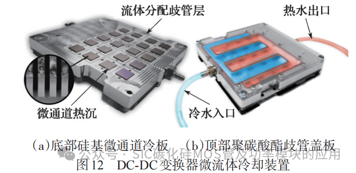 浙江大学:碳化硅功率模块封装及热管理关键技术