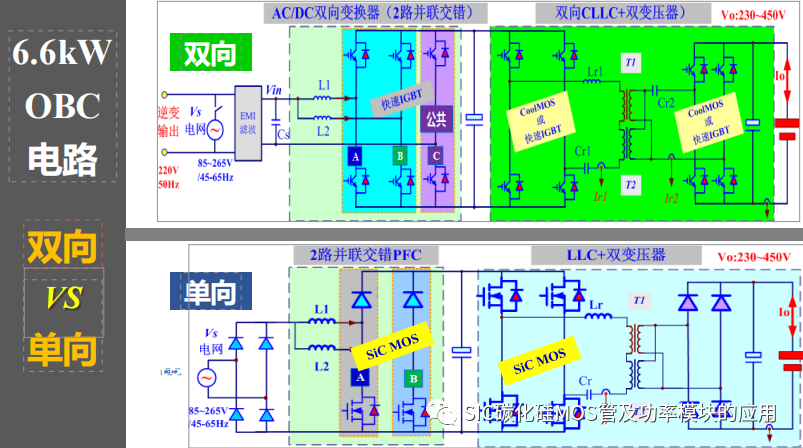 碳化硅器件在新能源汽车中大.小三电系统中的应用