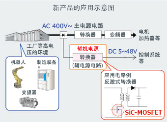 1700V碳化硅(SiC MOSFET)器件的应用案例