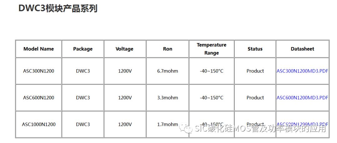 碳化硅MOS及功率模块的应用和发展趋势
