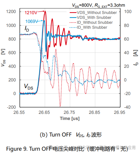 SiC MOSFET缓冲电路的设计方法