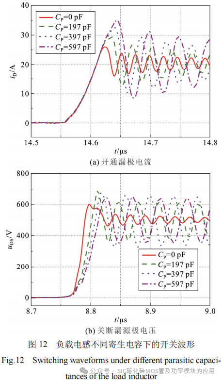 换流回路的寄生参数对碳化硅MOSFET开关特性的影响