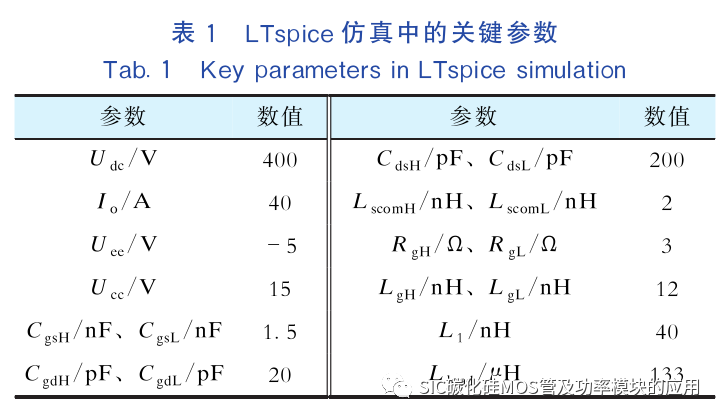 碳化硅功率器件的串扰问题及抑制方法