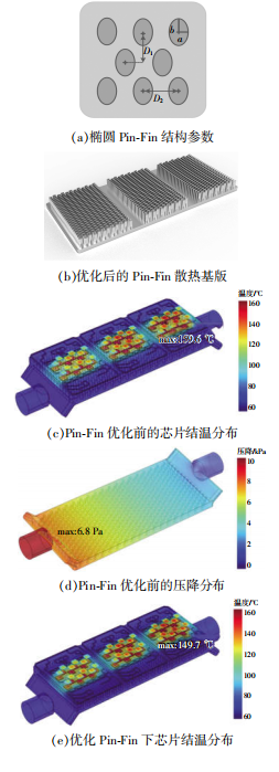 车用碳化硅功率模块的电热性能优化与评估