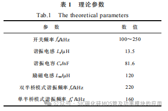 南京航空航天大学:基于SiC 器件的隔离双向混合型LLC 谐振变换器