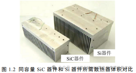 电动汽车碳化硅逆变器设计