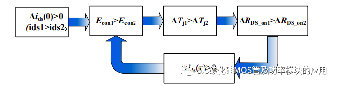 哈尔滨工业大学：SiC 功率器件并联特性及串联驱动研究