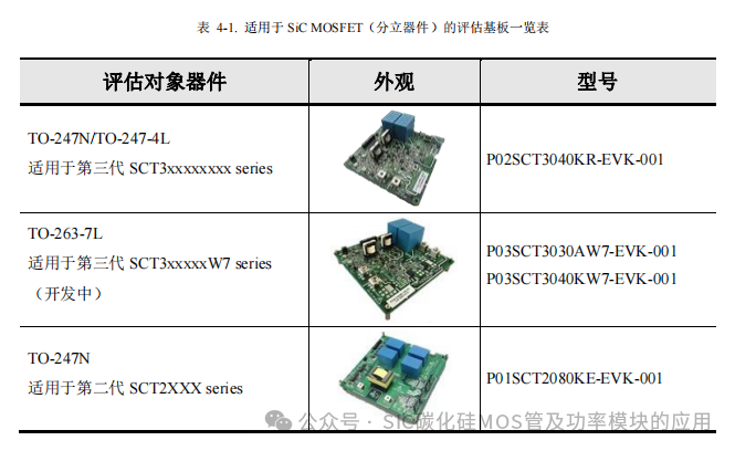 罗姆(ROHM)半导体:碳化硅(SiC)功率器件(SBD和MOSFEF)及功率模块的应用笔记