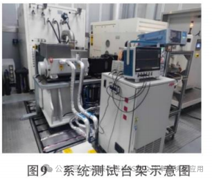 基于SiC的高电压平台电机控制器设计及研究