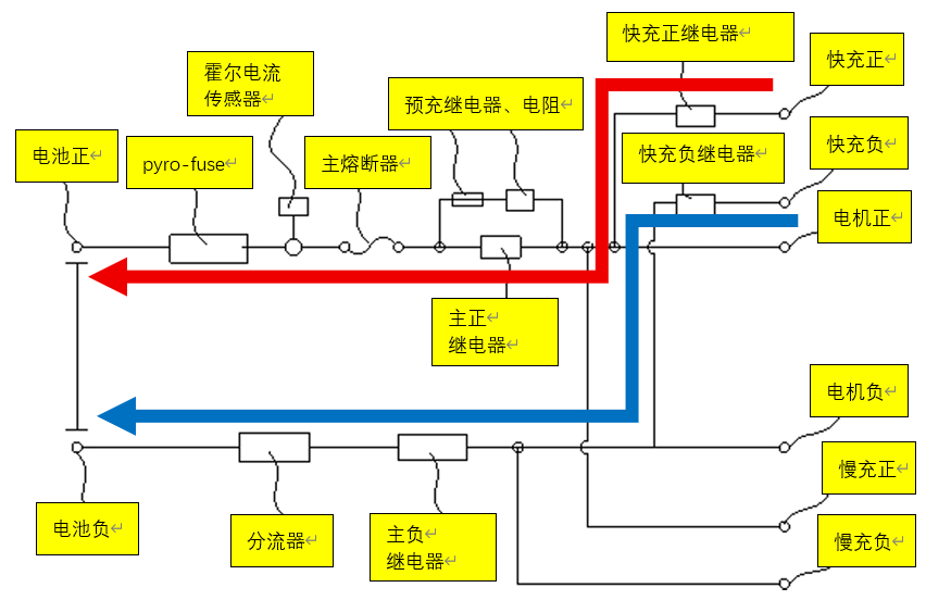 动力电池配电盒BDU安全设计(三十)小米SU7 BDU技术分析