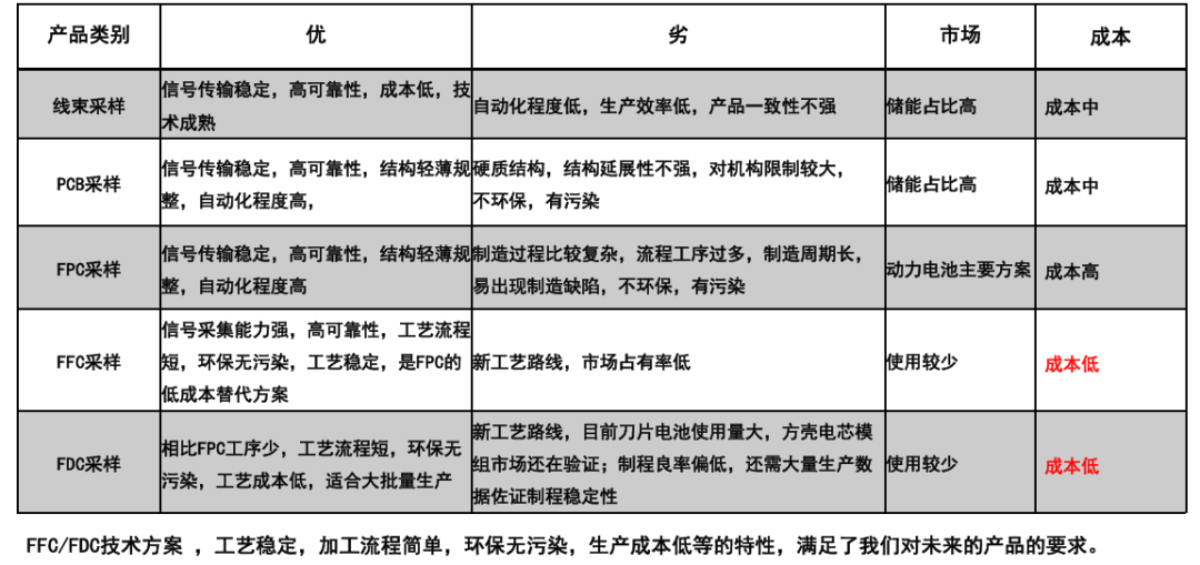 动力电池CCS安全设计(五)FDC