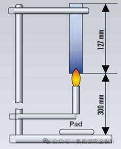 PACK热失控蔓延抑制技术(三)隔热、阻燃和绝缘设计