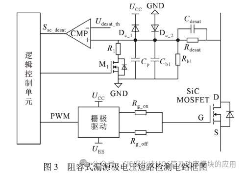 高压大功率 SiC MOSFETs 短路保护方法