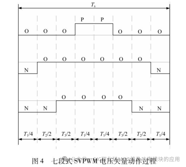 福州大学:基于碳化硅的双向PCS设计