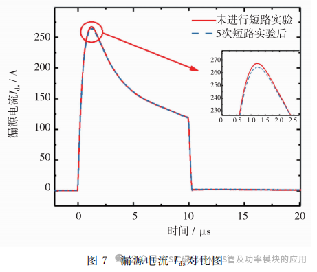 1200V碳化硅MOSFET瞬态可靠性研究