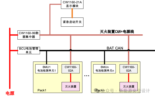 PACK热失控蔓延抑制技术(四)主动安全设计