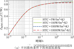 基于内置温度传感器的碳化硅功率模块结温在线提取方法
