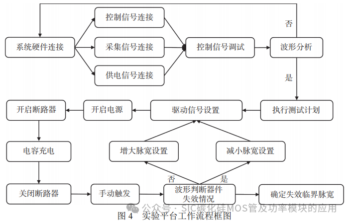 SiC MOSFET 雪崩可靠性验证实验平台研制