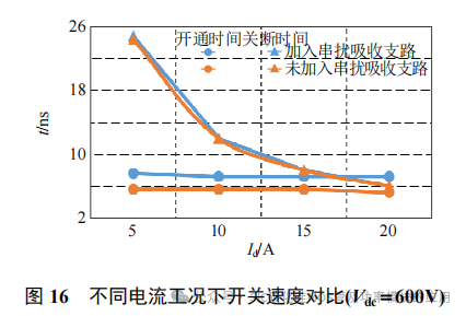 杭州电子科技大学:SiC MOSFET 新型负压关断串扰抑制驱动电路