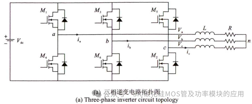 SiC器件在高速永磁电机转速跟踪控制中的应用研究