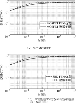 基于内置温度传感器的碳化硅功率模块结温在线提取方法