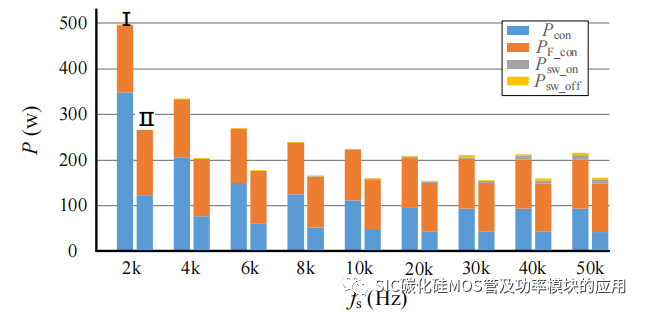 哈尔滨工业大学：SiC 功率器件并联特性及串联驱动研究