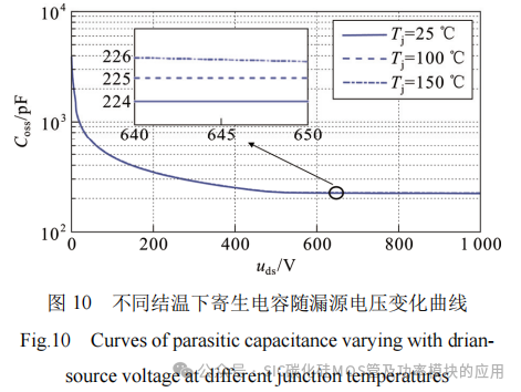 SiC MOSFET功率器件特性参数的提取与拟合