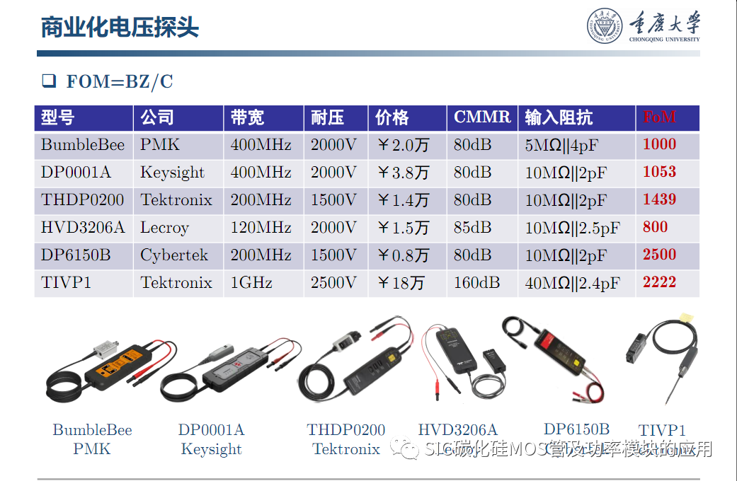 车用SiC功率模块--原位表征.系统集成与寿命评估