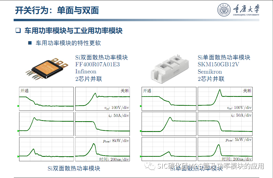 车用SiC功率模块--原位表征.系统集成与寿命评估