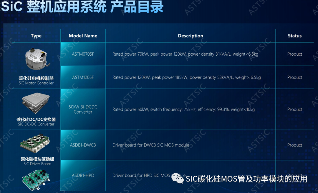 碳化硅器件在新能源汽车中大.小三电系统中的应用
