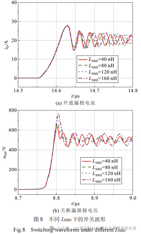 换流回路的寄生参数对碳化硅MOSFET开关特性的影响