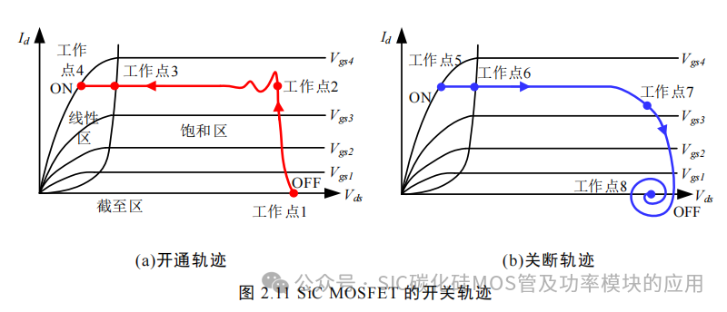 湖南大学:电动汽车逆变器 SiC MOSFET 驱动技术研究