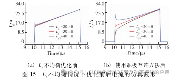 SiC MOSFET功率模块的并联均流研究